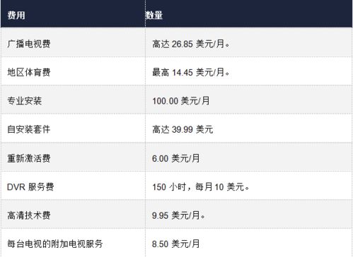 海外流媒體市場變局 BritBox堅守，Viaplay轉型，FCC推動透明化