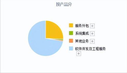 高端機器人領軍大央企 A股國產軟件真正龍頭，利潤秒殺中國軟件