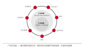 智友心得 解碼軟件外包開發(fā)服務流程的ABC法則，賦能軟件銷售新篇章